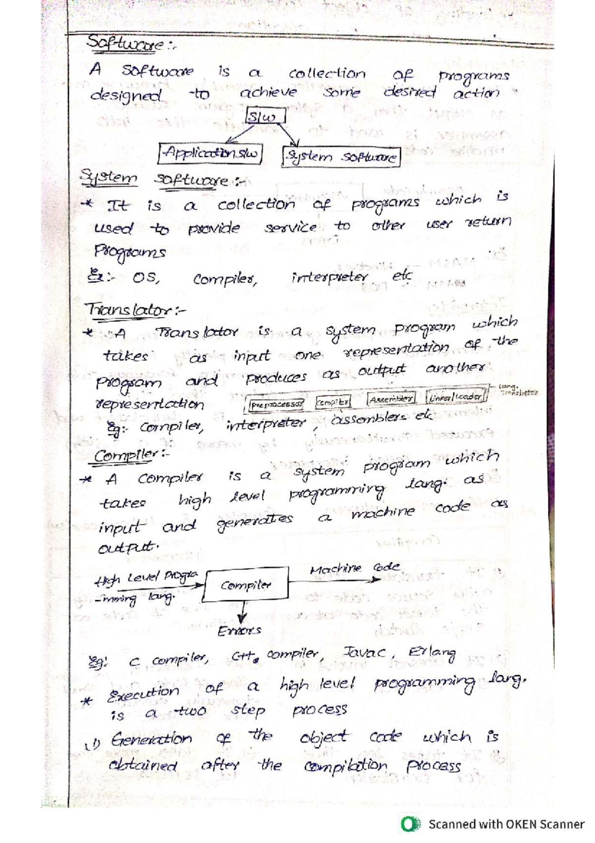 Compiler Design Units 1 & 2: Understanding Software and Compilation ...