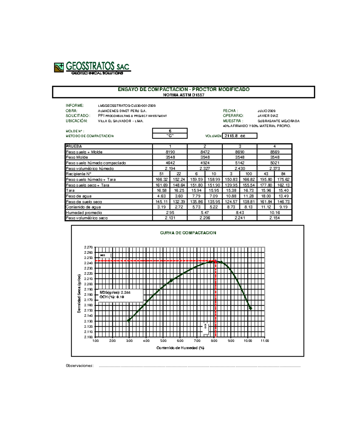 Proctor Modified Test Report - LMSGEOSSTRATOS-CL030-001 - Studocu