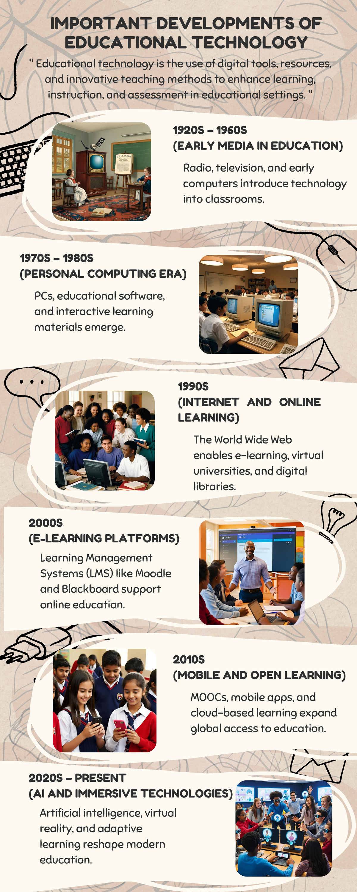 TTL1 1 Infographic Timeline: Key Developments in Educational Tech - Studocu