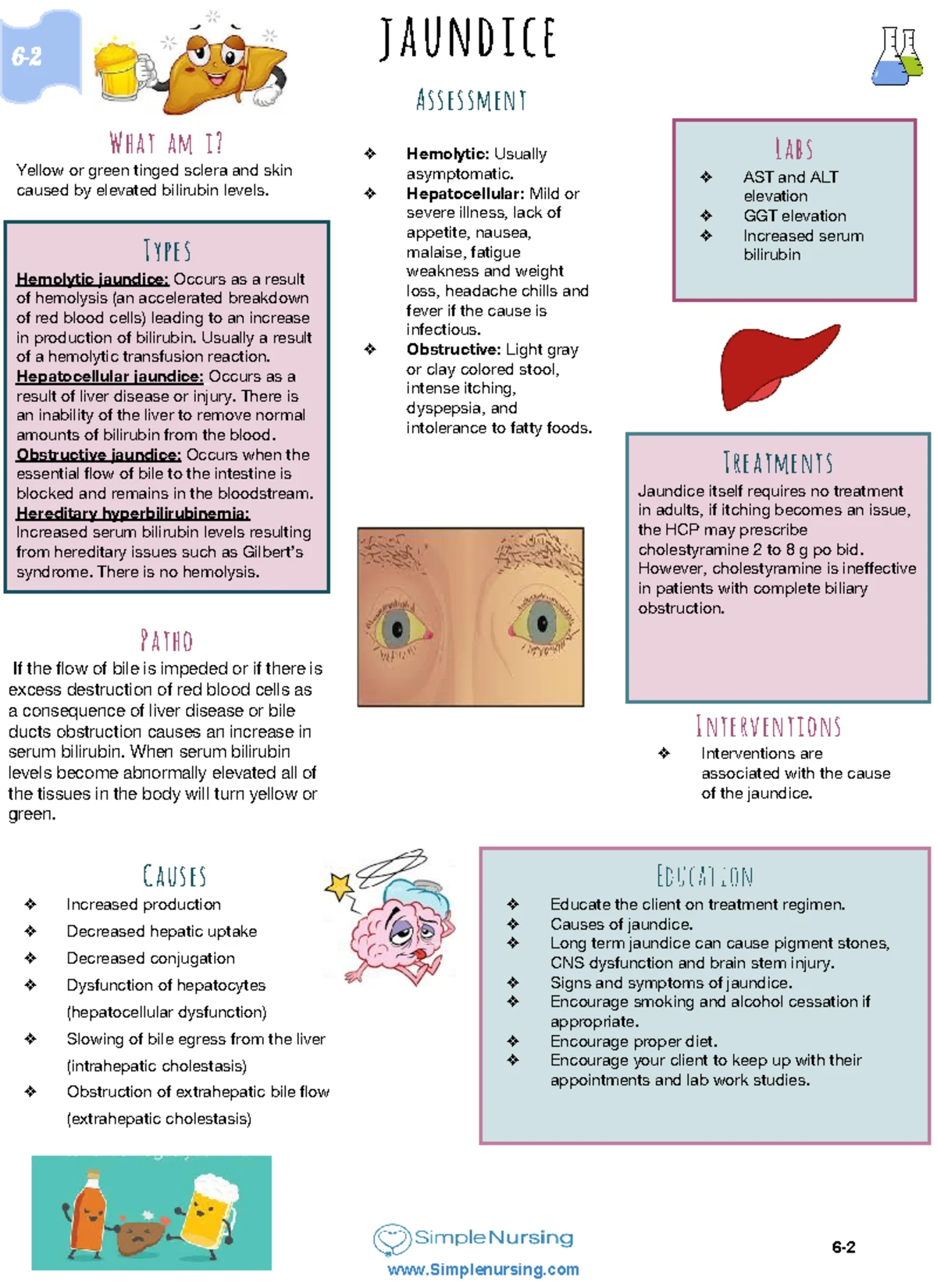 ROS - Cardiothoracic and Vascular Surgeons Review of Systems - Studocu