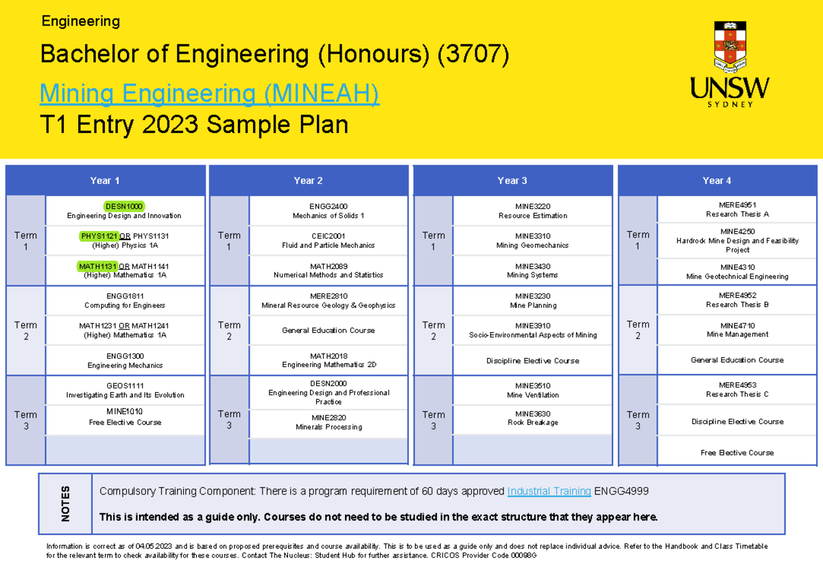 Mining Engineering (MINEAH) 2023 Sample Course Layout Plan - Studocu