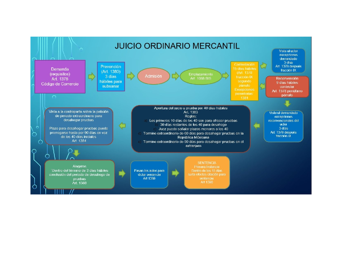 Juicio Ejecutivo Mercantil - JUICIO ORDINARIO MERCANTIL Vista al actor