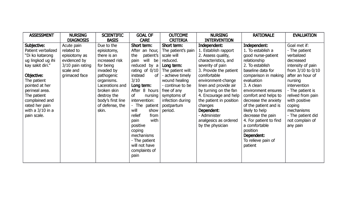 Nursing Care Plan for Episiotomy Pain Management - NC 101 - Studocu