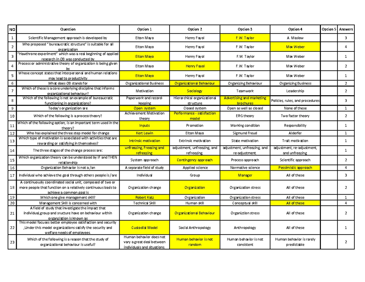 Ombc 102 Organizational Behaviour Question Bank 1 Scientific Management Approach Is Developed Ombc 102 Organizational Behaviour Question Bank 1 Scientific Management Approach Is Developed