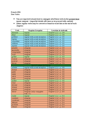 Clinical Hours Form - asdf asdf asdf - Fren 1501 - Clinical Hours ...