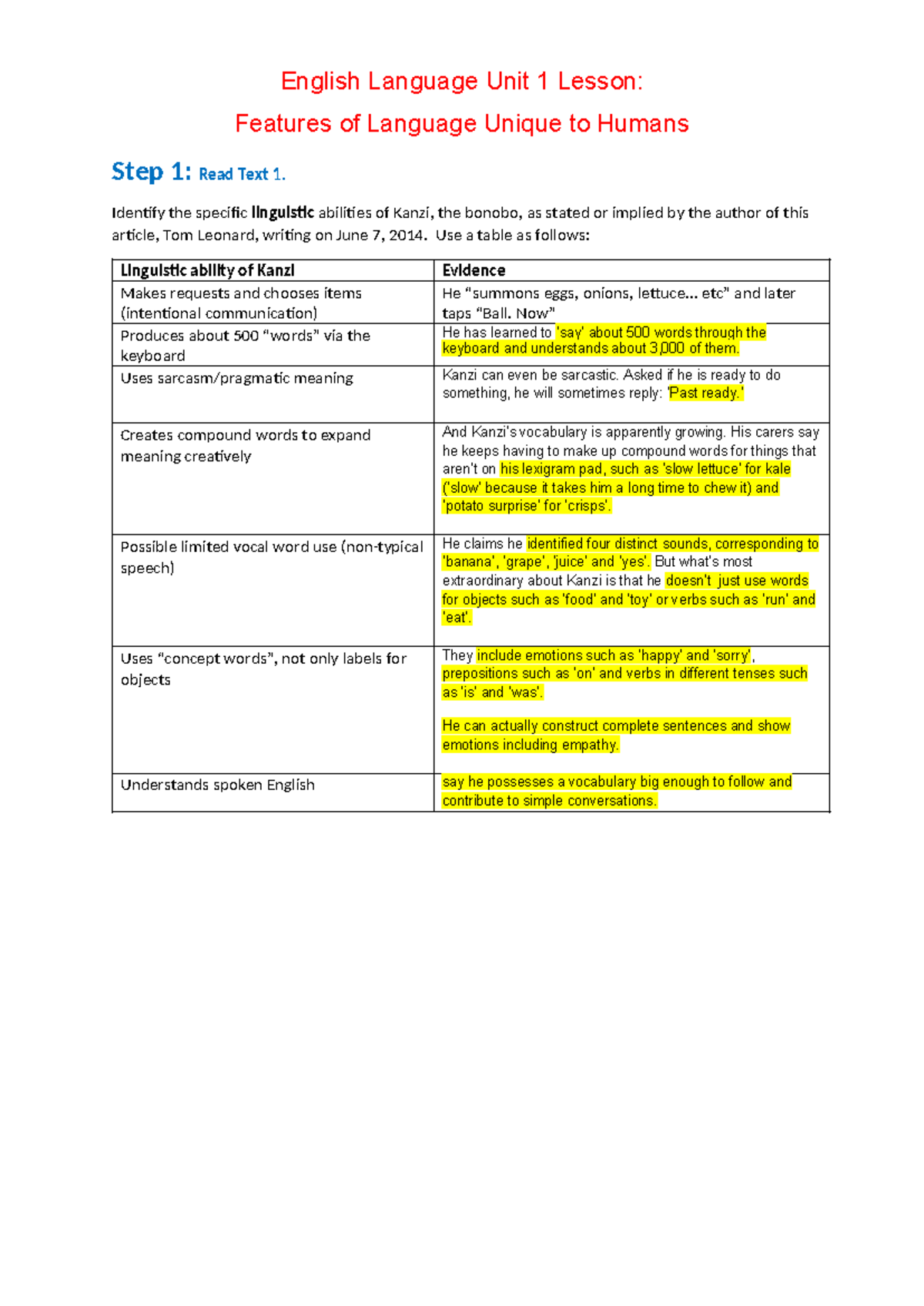 English Language Unit 1 Lesson: Linguistic Features of Kanzi the Bonobo ...