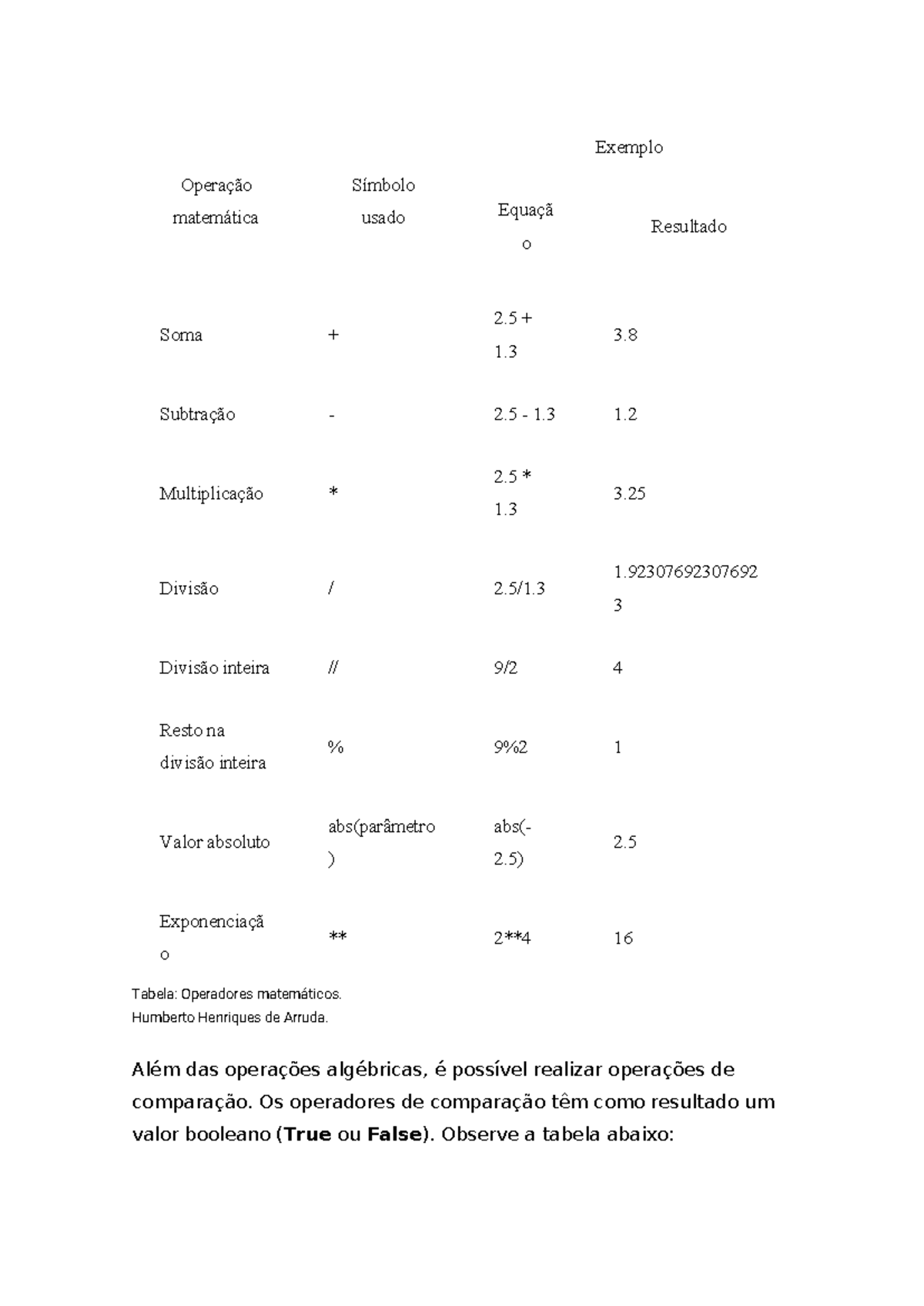 Operação matemática python - Operação matemática Símbolo usado Exemplo ...