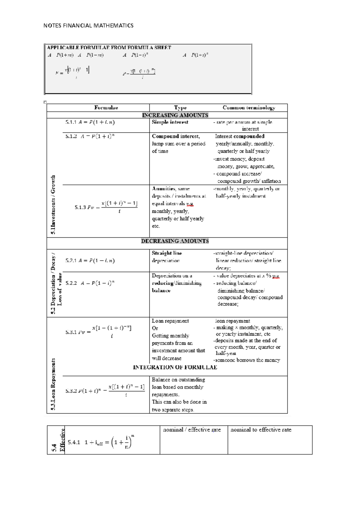 Financial Mathematics Notes: Key Formulae & Concepts - Studocu