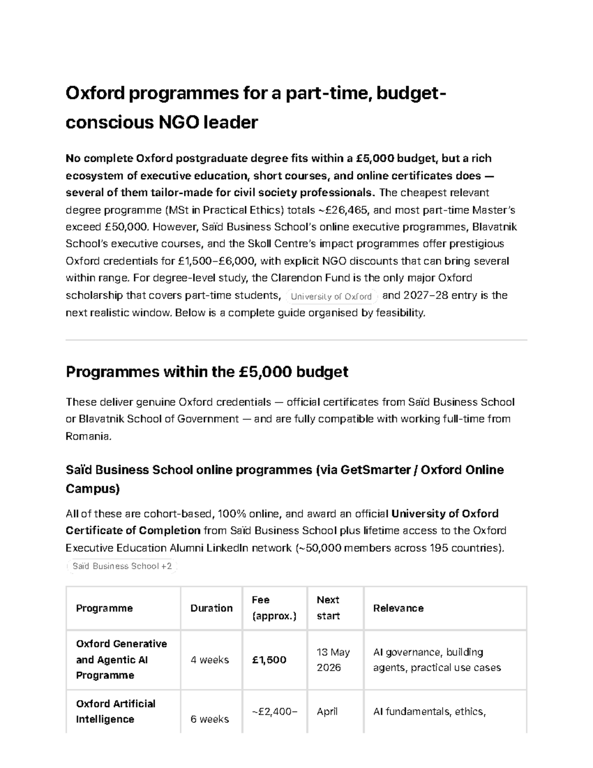 Oxford Programmes for Part-Time Budget-Conscious NGO Leaders (2026-2027 ...