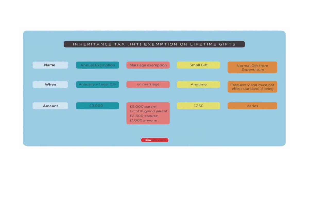 IHT - IHT notes - ATX (P6) - INHERITANCE TAX (IHT) EXEMPTION ON ...