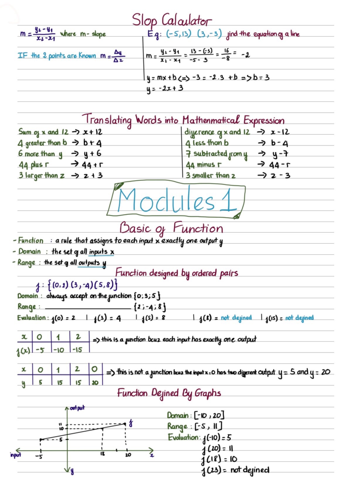 Modules 1 - Math Concepts Explained by Brandon Tomson - Studocu