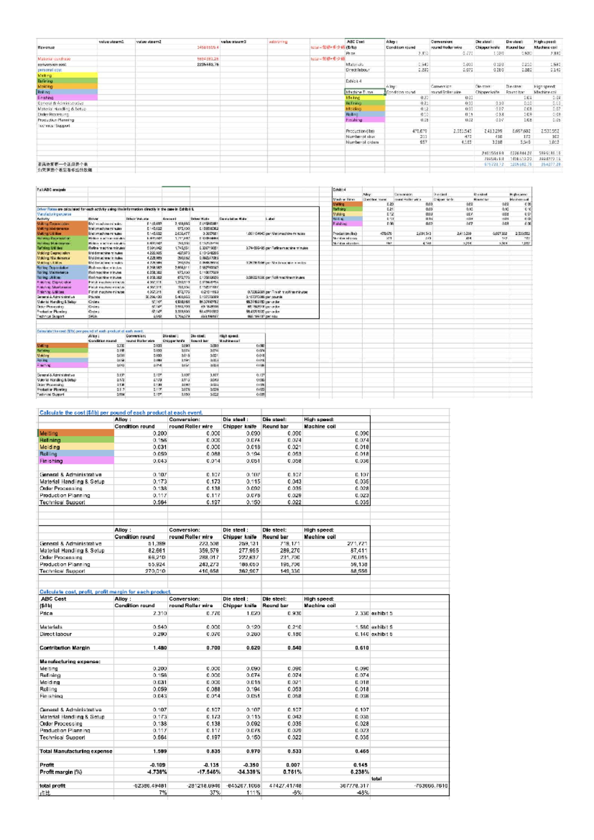 ABC Cost Analysis for Alloy Conversion: Die Steel & High Speed - Studocu