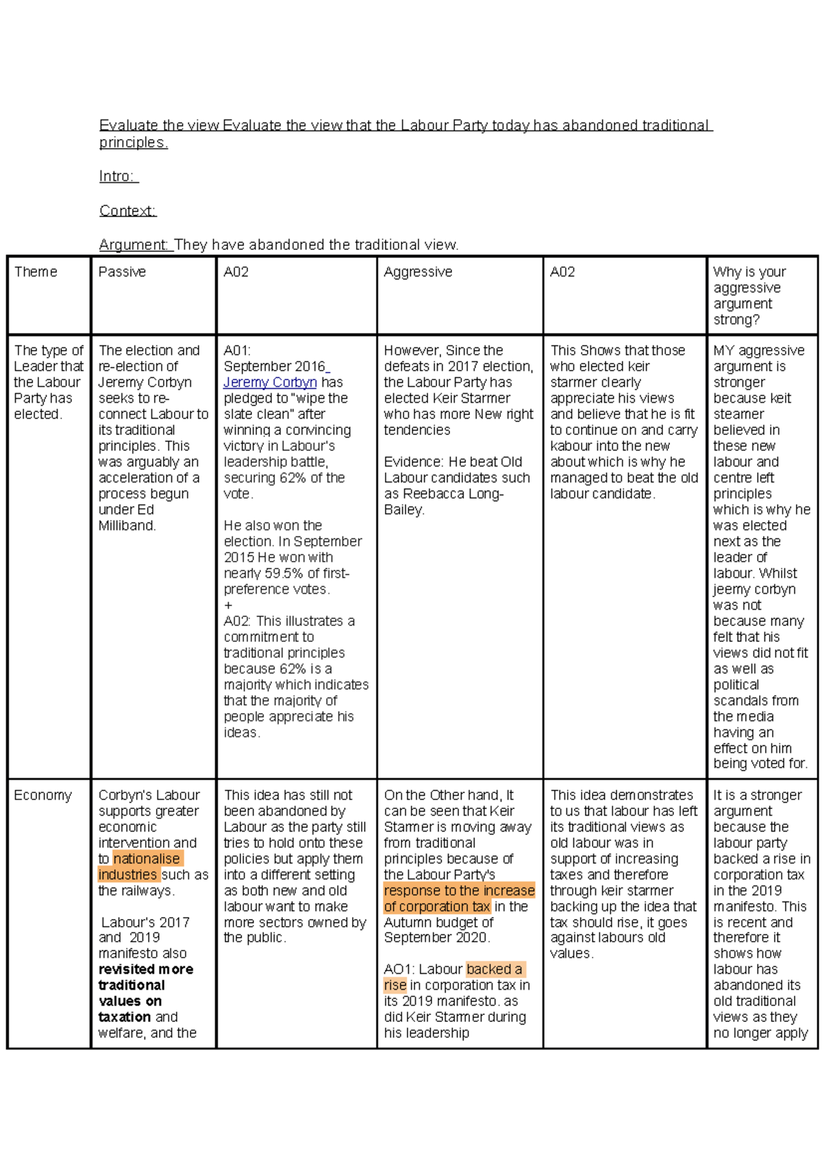 Labour Party Principles: An Evaluation of Traditional Values vs. Change ...
