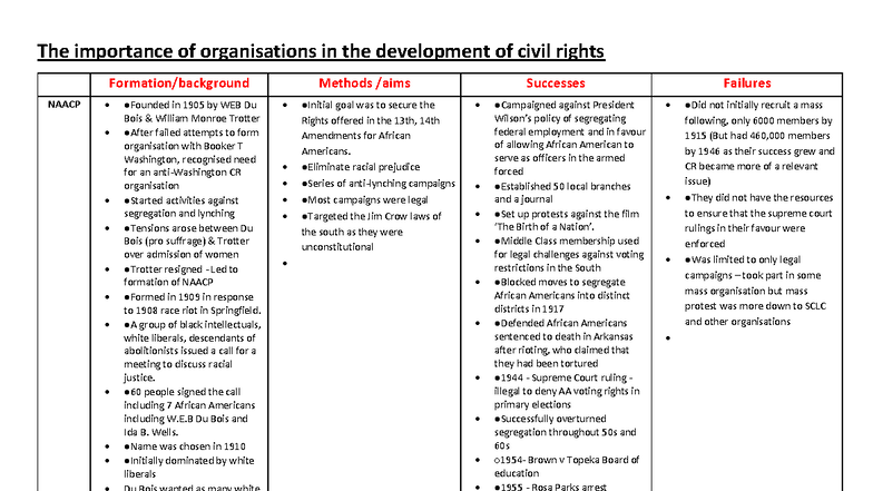 The Role of Organizations in Civil Rights Development: NAACP & Beyond ...