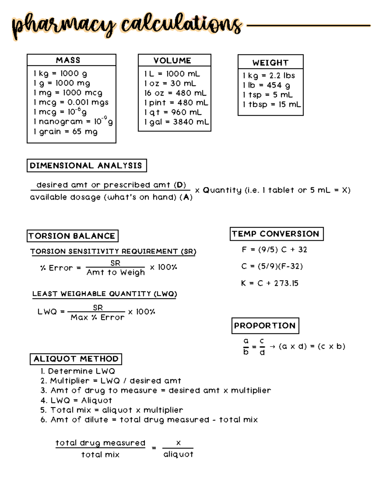 Pharmacy Calculations - DIMENSIONAL ANALYSIS pharmacy calcul ations 1 ...
