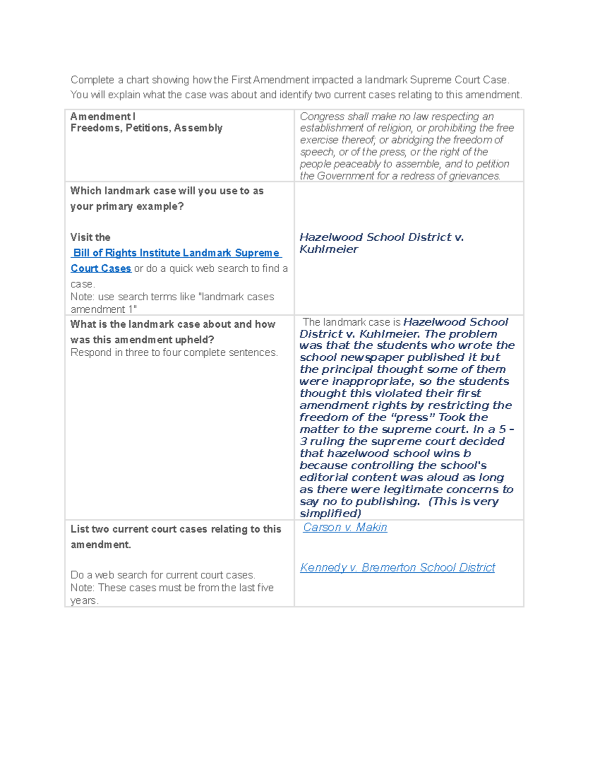06.03 English 3 Evaluate Reasoning Completed - Complete a chart showing ...