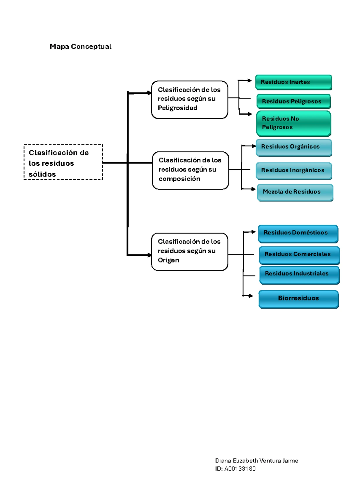 Mapa Conceptual Diferencias entre - Thumb 1200 1696.webp