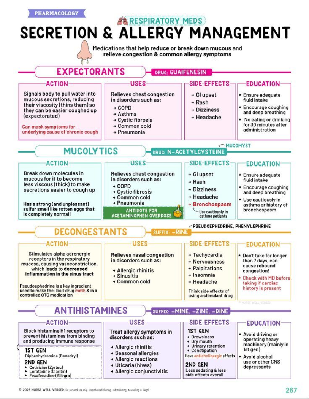 PHARM 2023: Respiratory Meds & Allergy Management Notes - Studocu