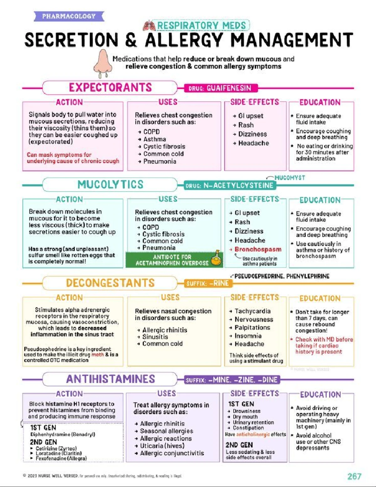 PHARM 2023: Neuro Meds - Anticholinergics vs. Cholinergics Overview ...