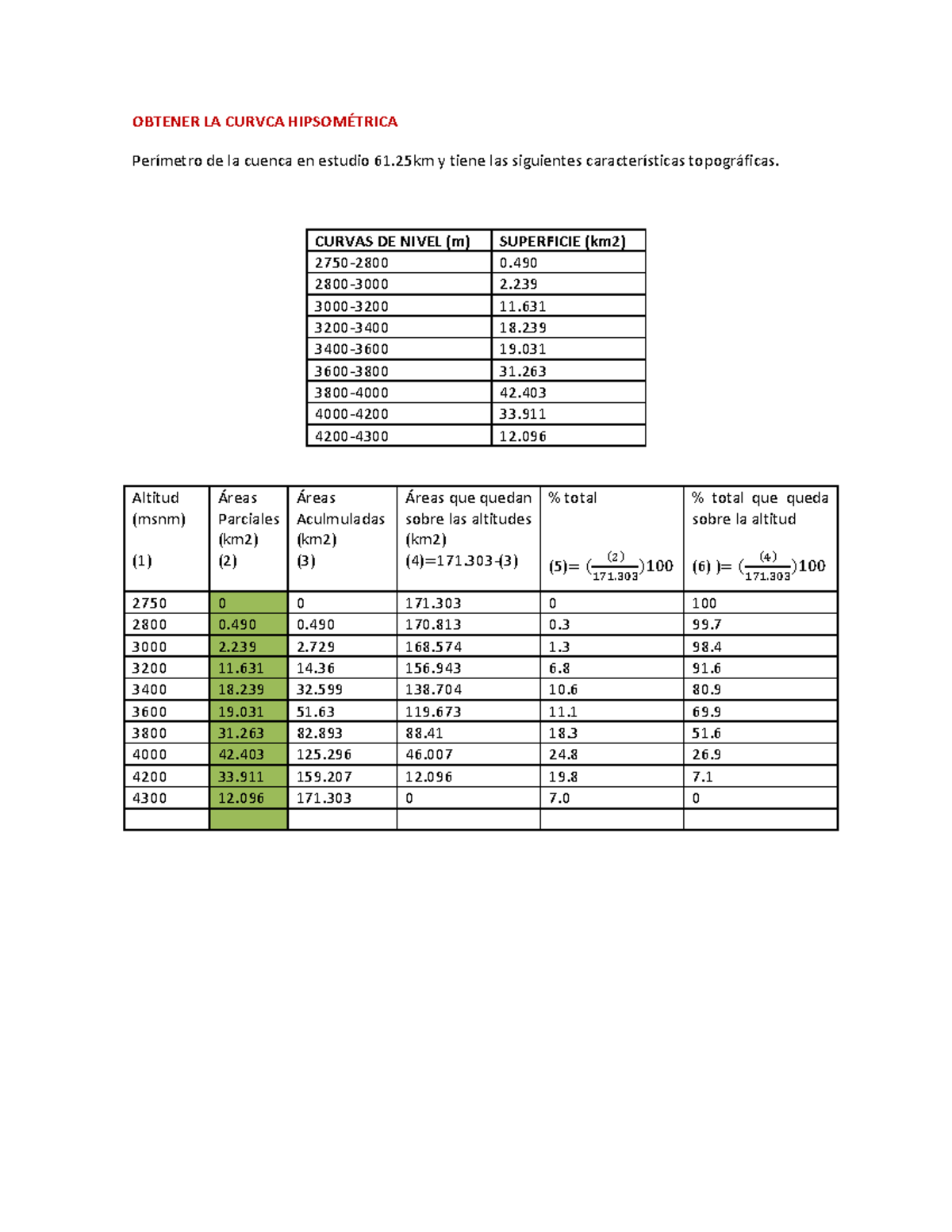 Curva Hipsométrica y Análisis de Cuenca en Estudio (Geografía 4.1) - Document Preview