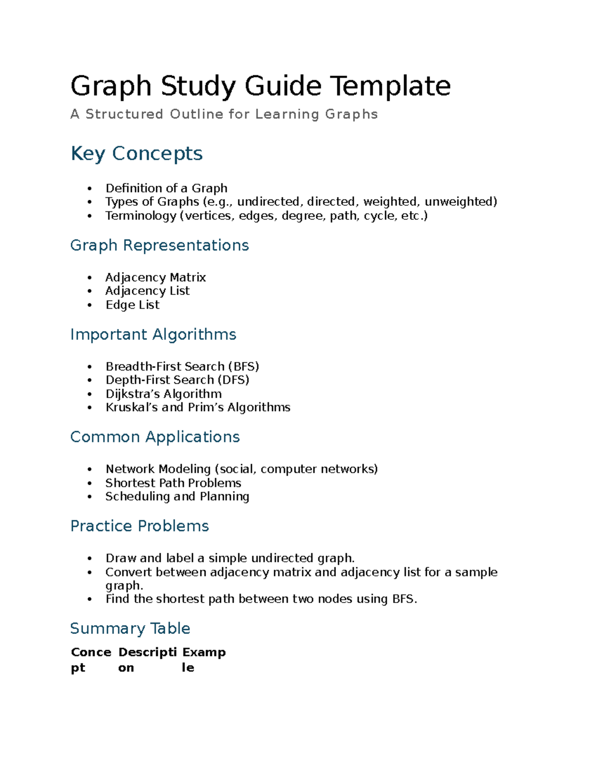 Graph Study Guide Template - , undirected, directed, weighted ...