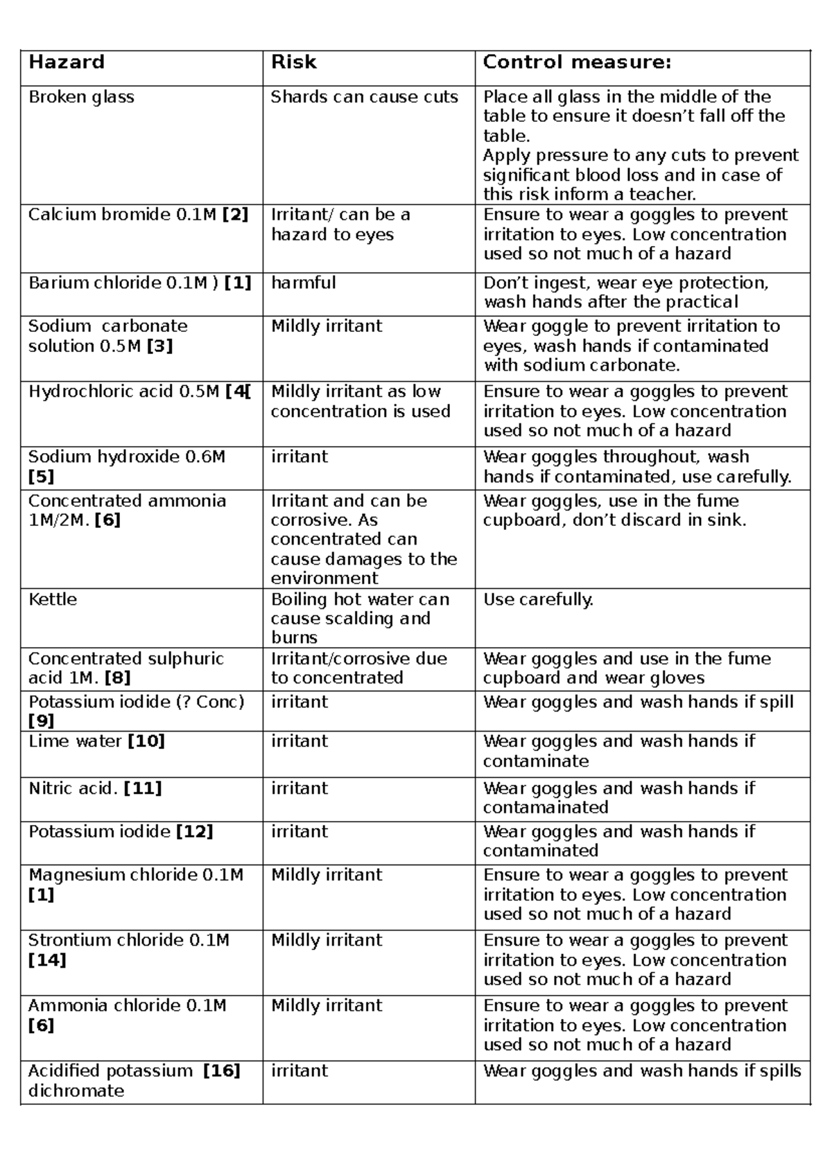 Risk Assessment of Chemicals - Practical 4 Report - Studocu