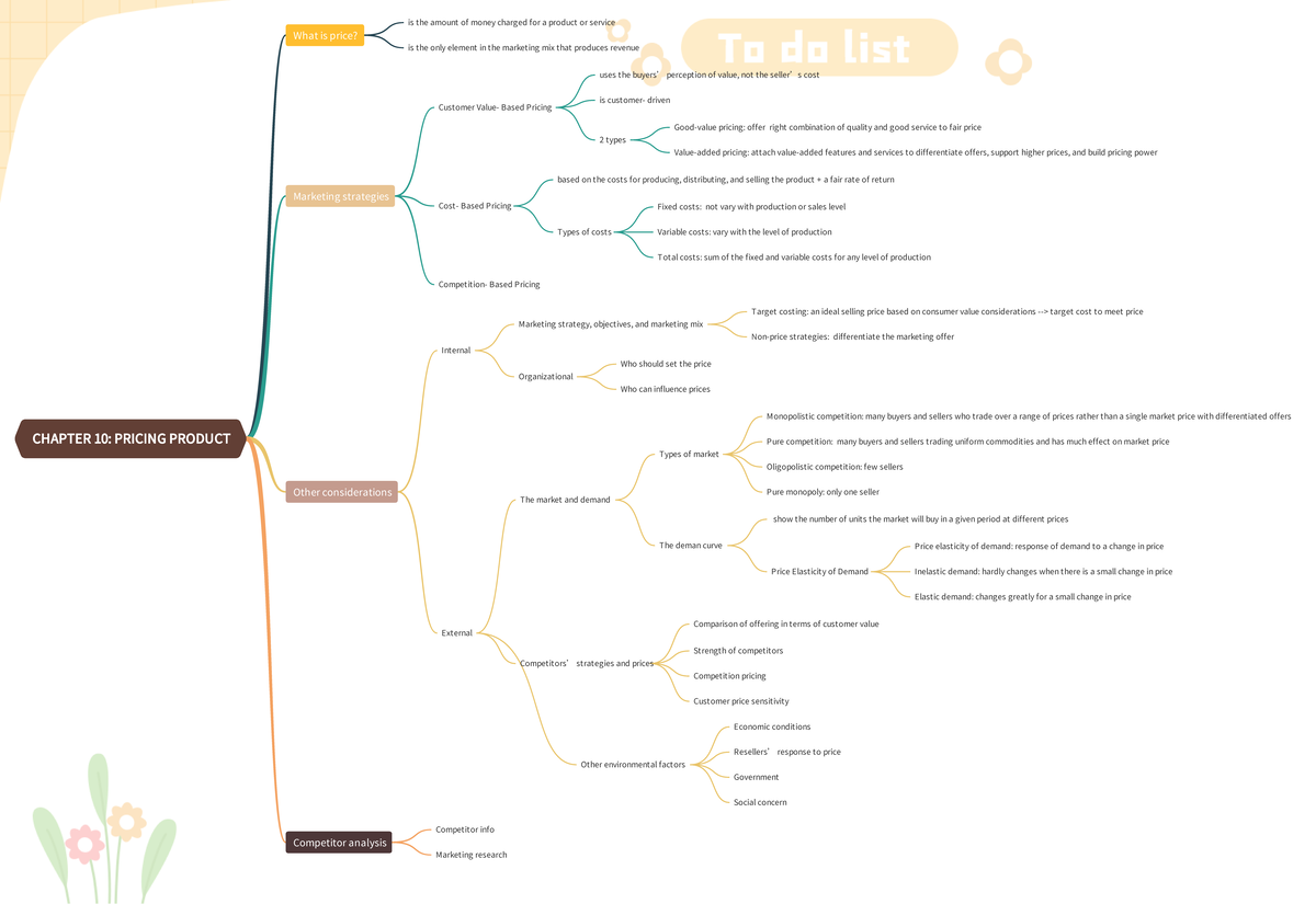 Chapter 10 - Product Pricing Strategies (MKT) - Studocu