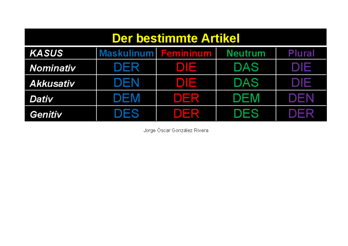 1 Declinación Articulo Determinado - Idioma Aleman - KASUS Maskulinum ...