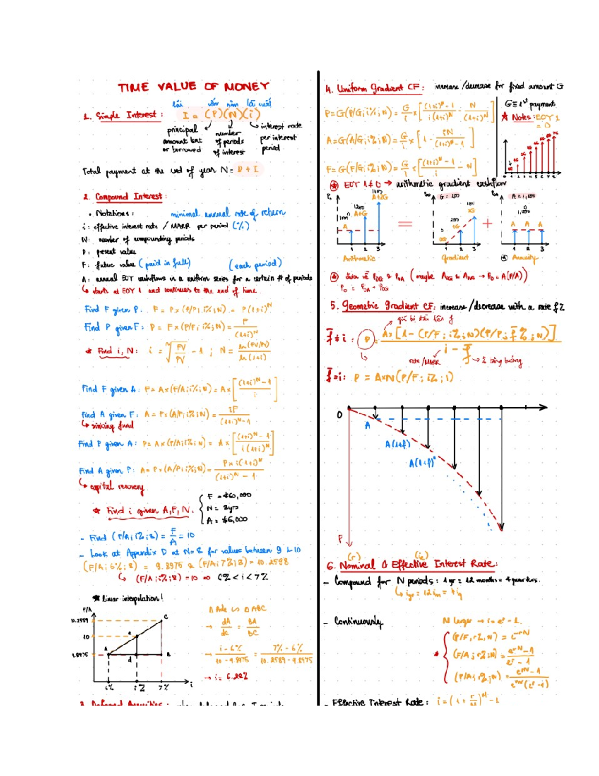 EE 101: Final Exam Notes on Time Value of Money and Depreciation - Studocu