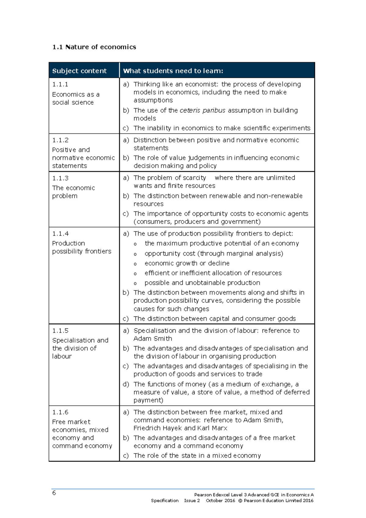 Econ 1.1 Nature of Economics: Key Concepts and Market Dynamics - Studocu