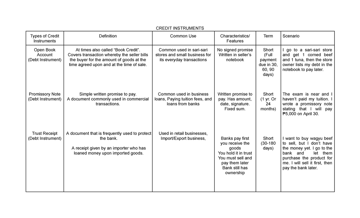 CREDIT INSTRUMENTS: Types, Definitions, and Common Uses - Studocu