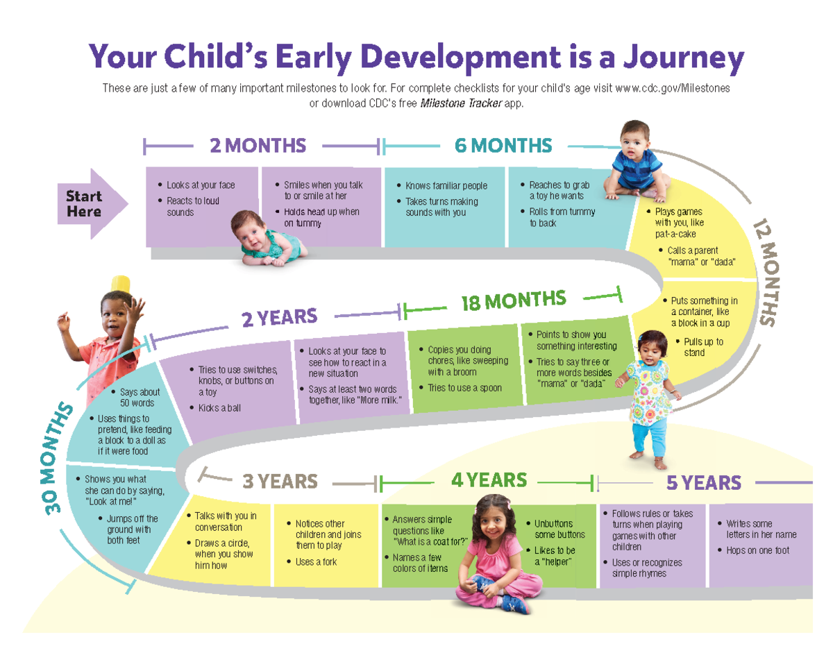 CDC Milestone Moments: Key Development Milestones for Children - Studocu