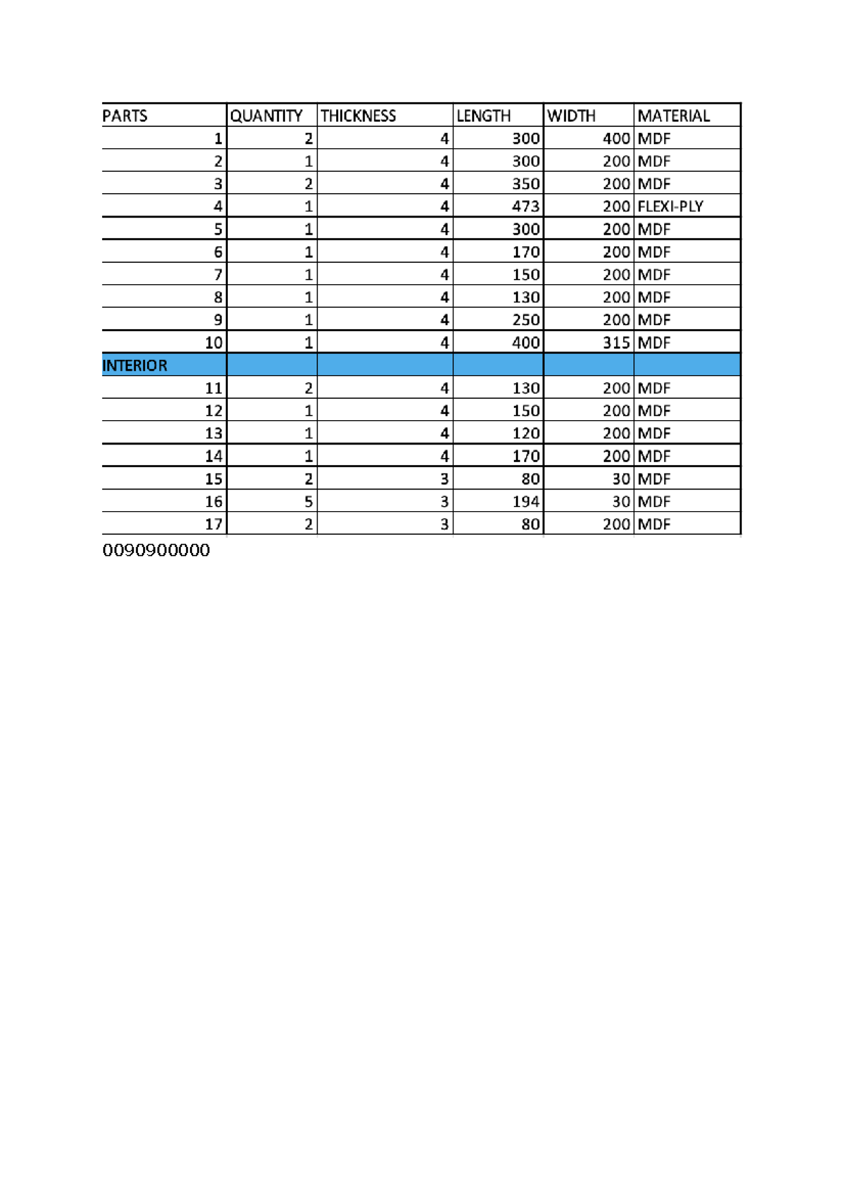 Cutting List for MDF Parts - Dimensions and Quantities - Studocu