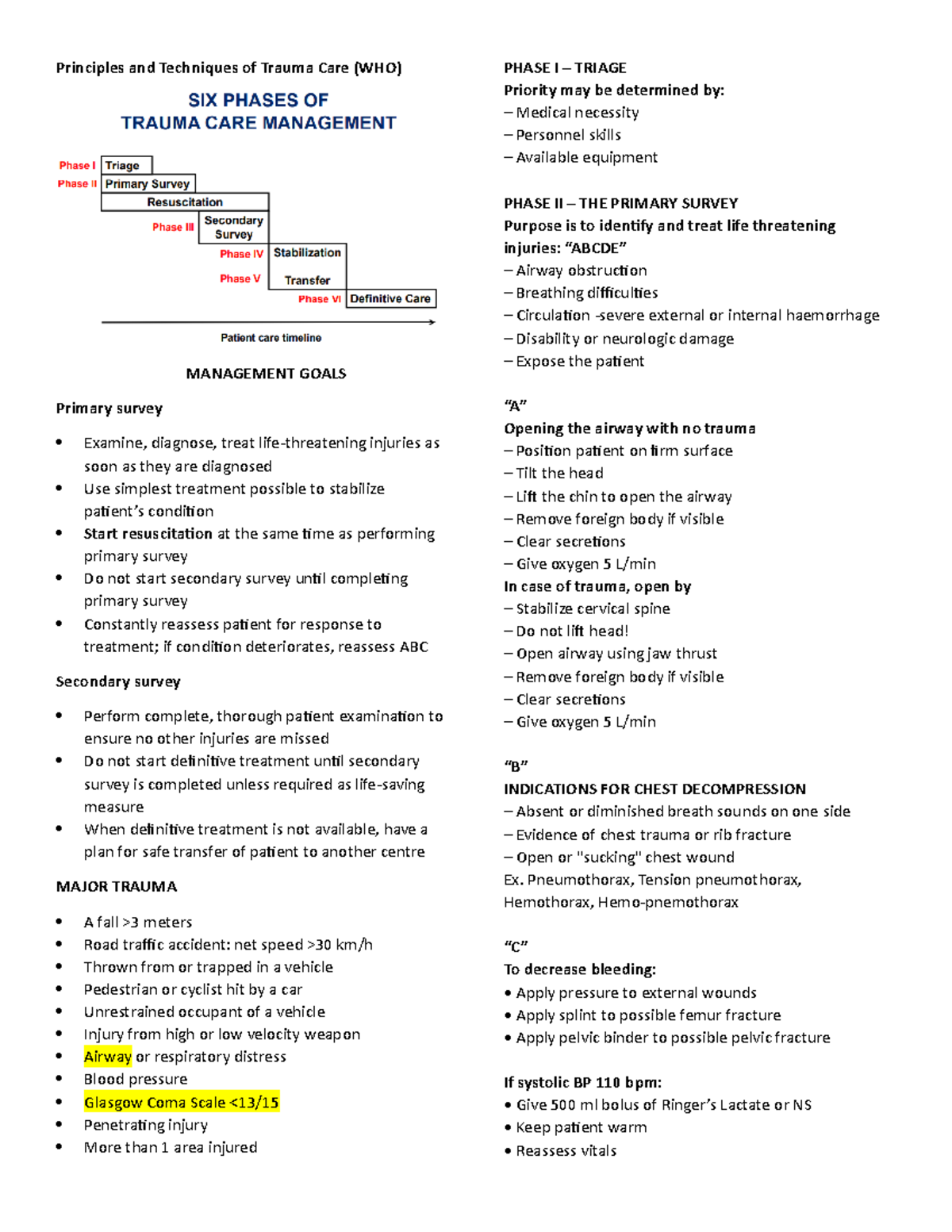 Emergency & Trauma Care: Principles of Patient Management and Triage ...