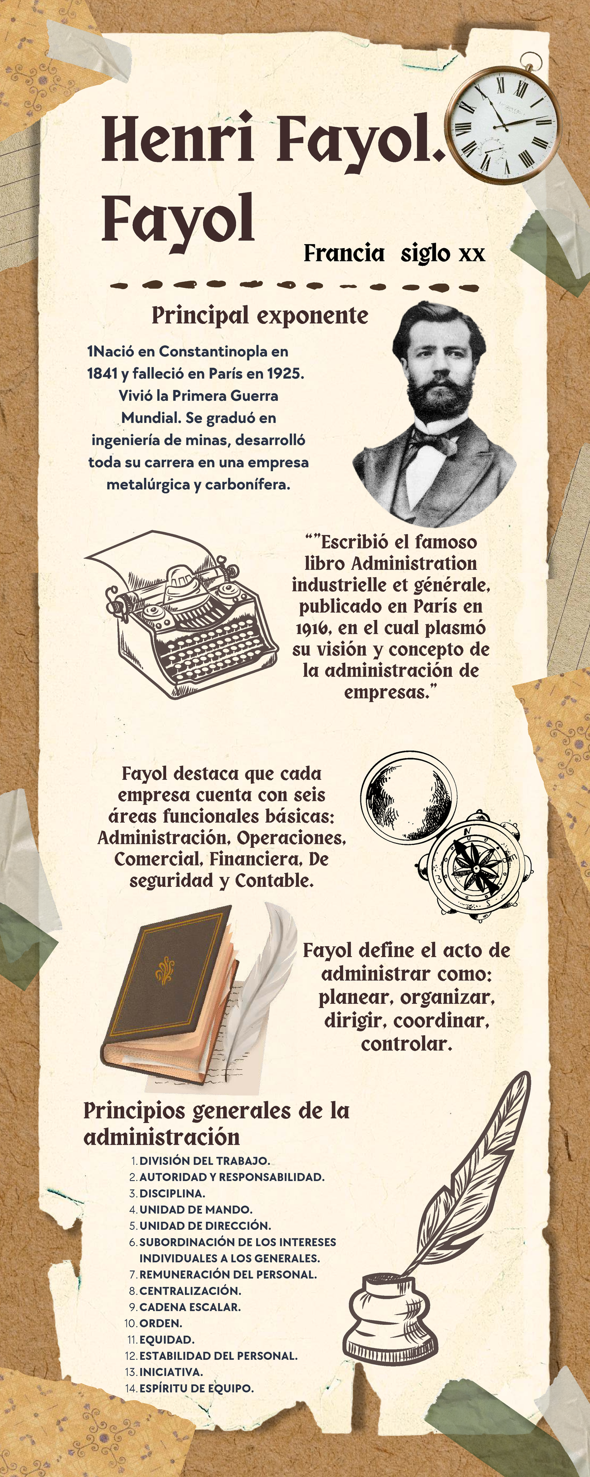 Infografía sobre Henri Fayol y Principios de Administración - Studocu