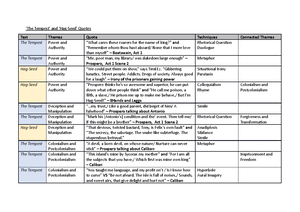 Merchant Of Venice - Essay Question: “oppression Involves A Failure Of 