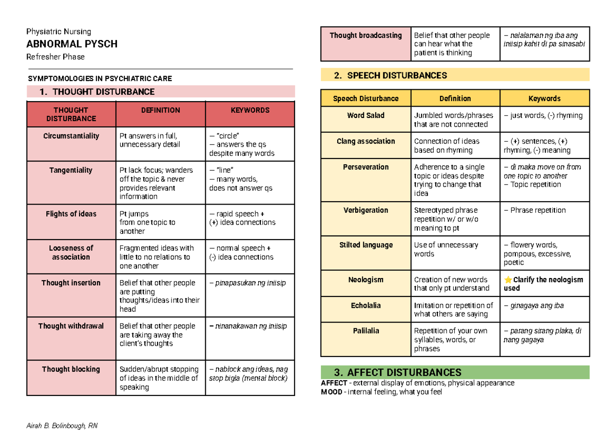 Psychiatric Nursing Refresher: Thought Disturbances & Symptoms ...