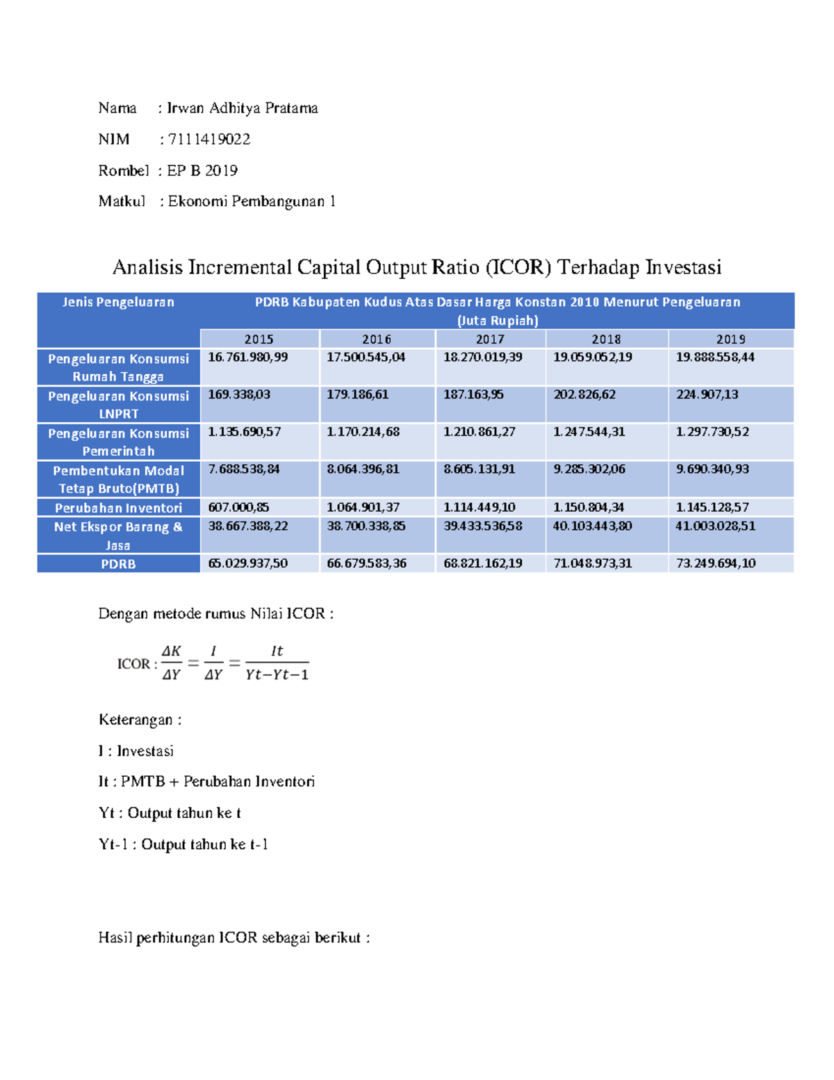 Analisis ICOR (Incremental Capital Output Ratio) pada Investasi Ekonomi ...