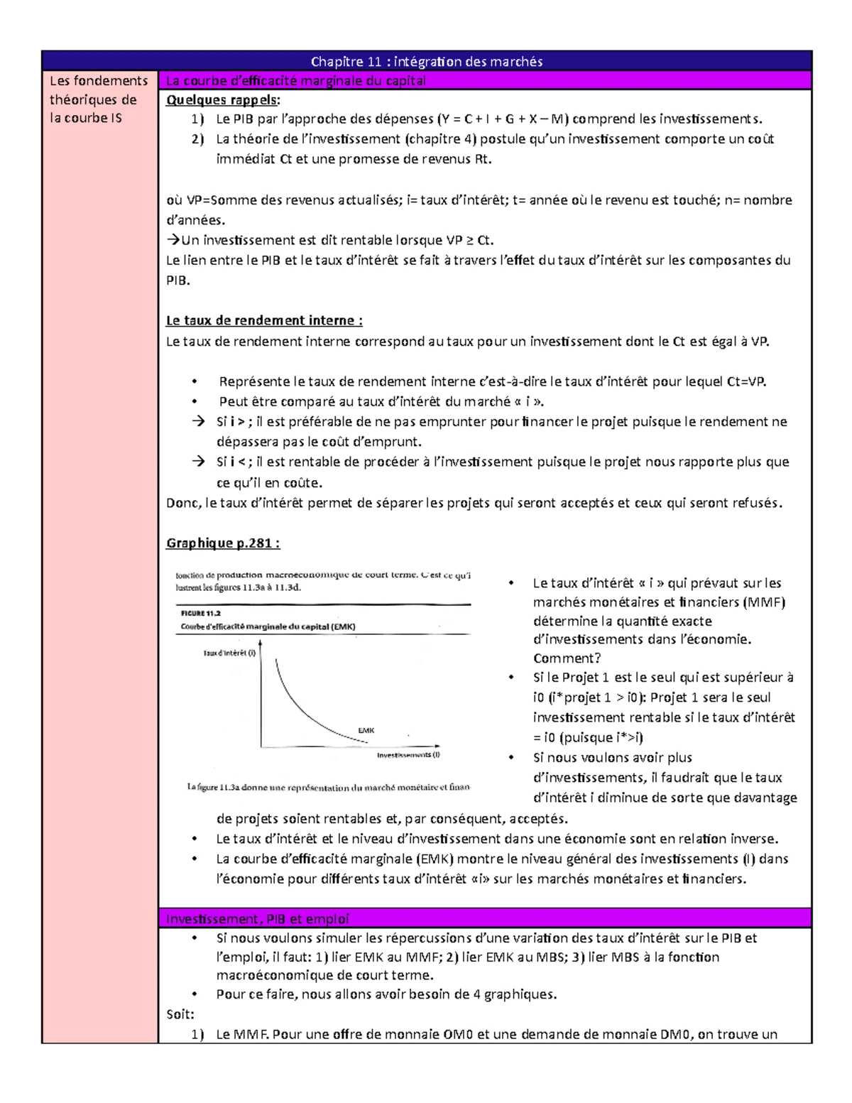 Final - note de cours - Chapitre 11 : intégration des marchés Les ...