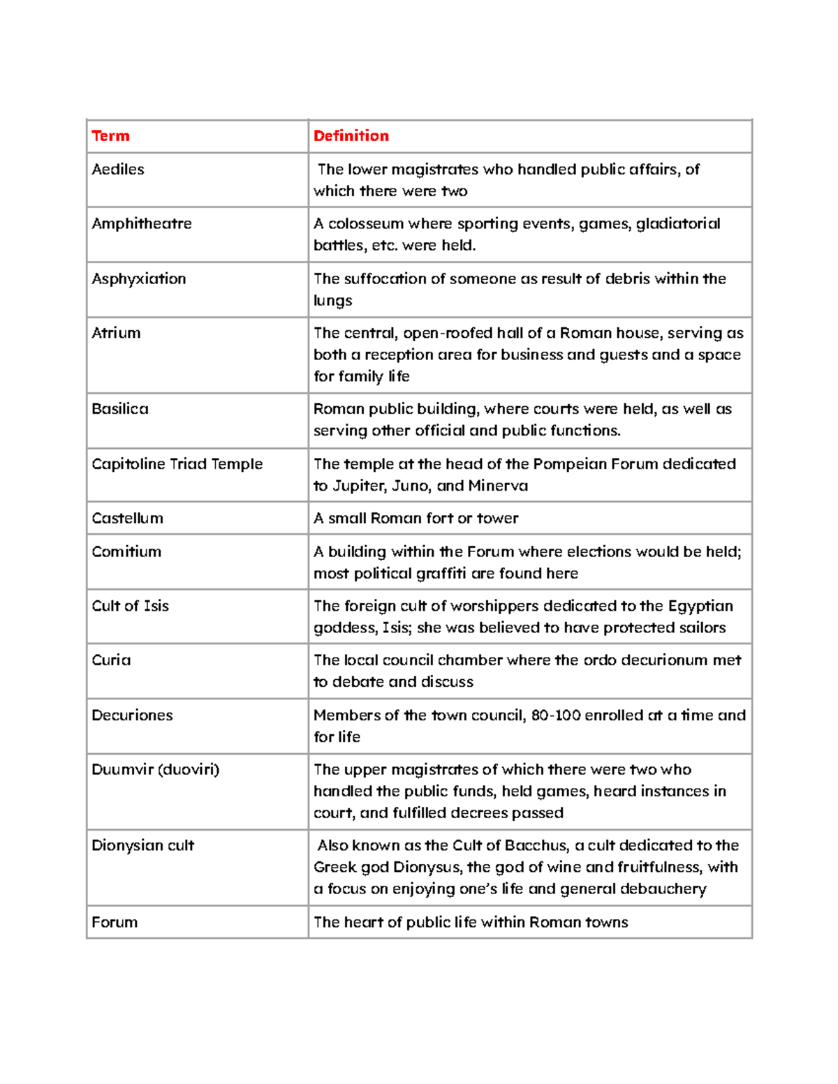 Ancient History: Pompeii & Herculaneum Key Terms Glossary - Studocu