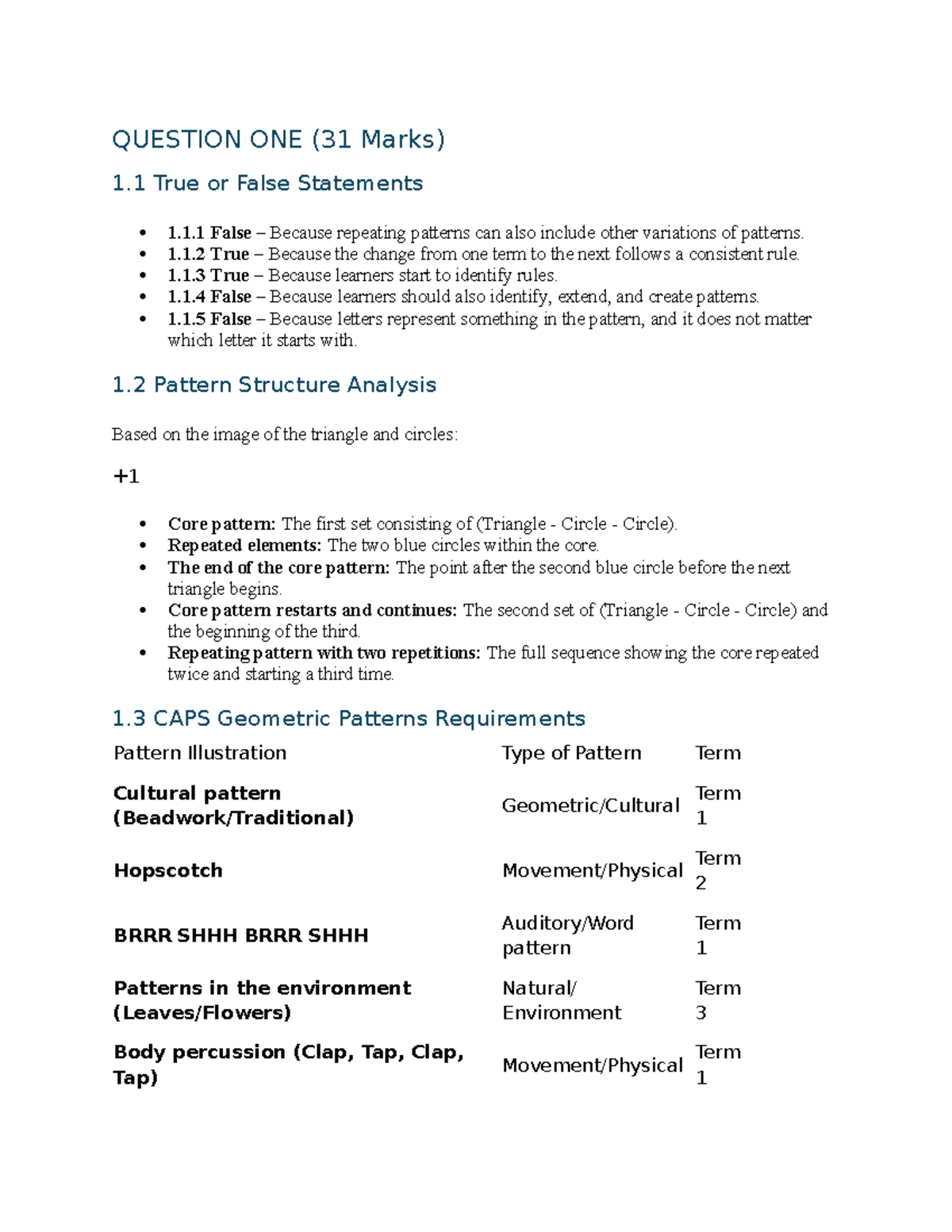 R-MAT 211 Assignment 2: Pattern Analysis & Teaching Strategies - Studocu