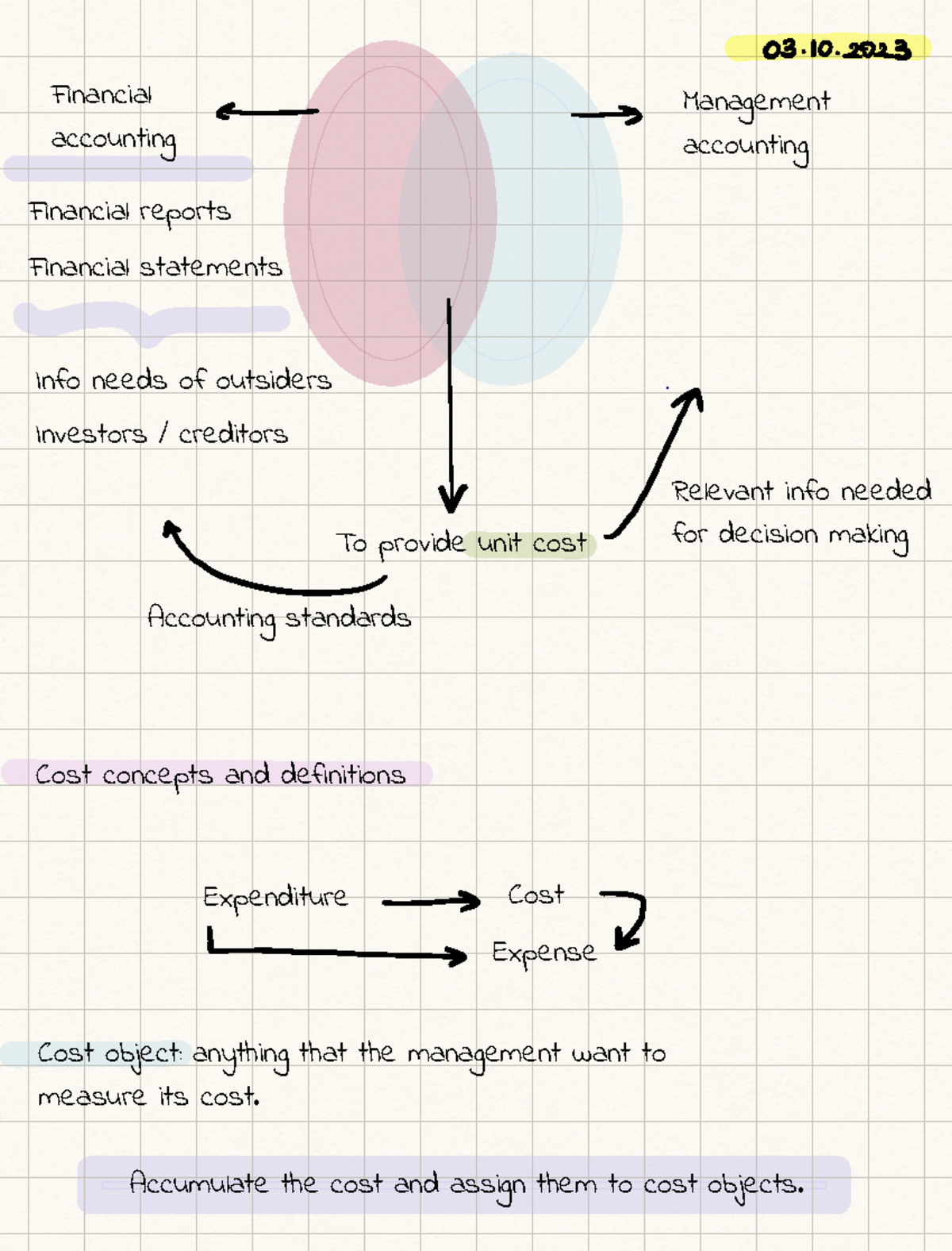 Cost Accounting Concepts and Expenditure Analysis Summary (ACCT 310 ...