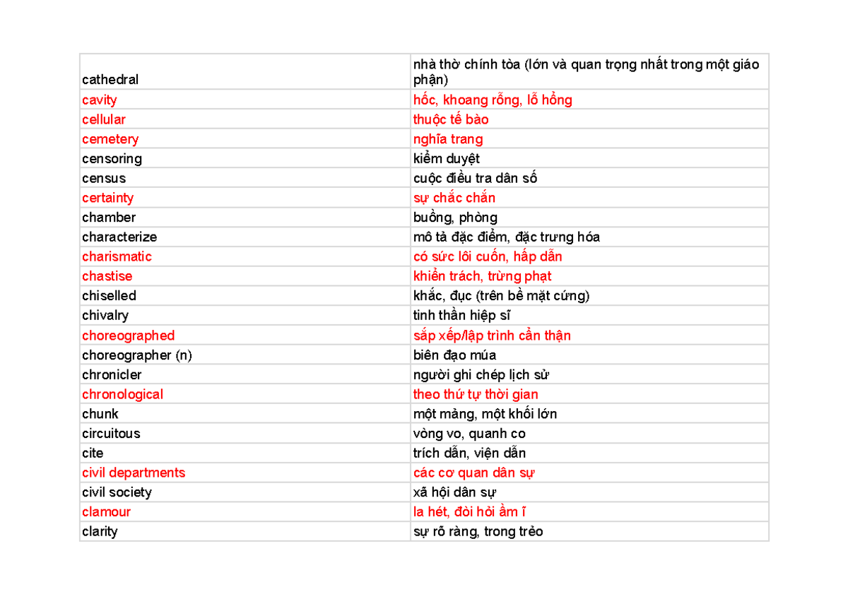 Vocab 3 - Key Terms and Concepts for Study - Studocu