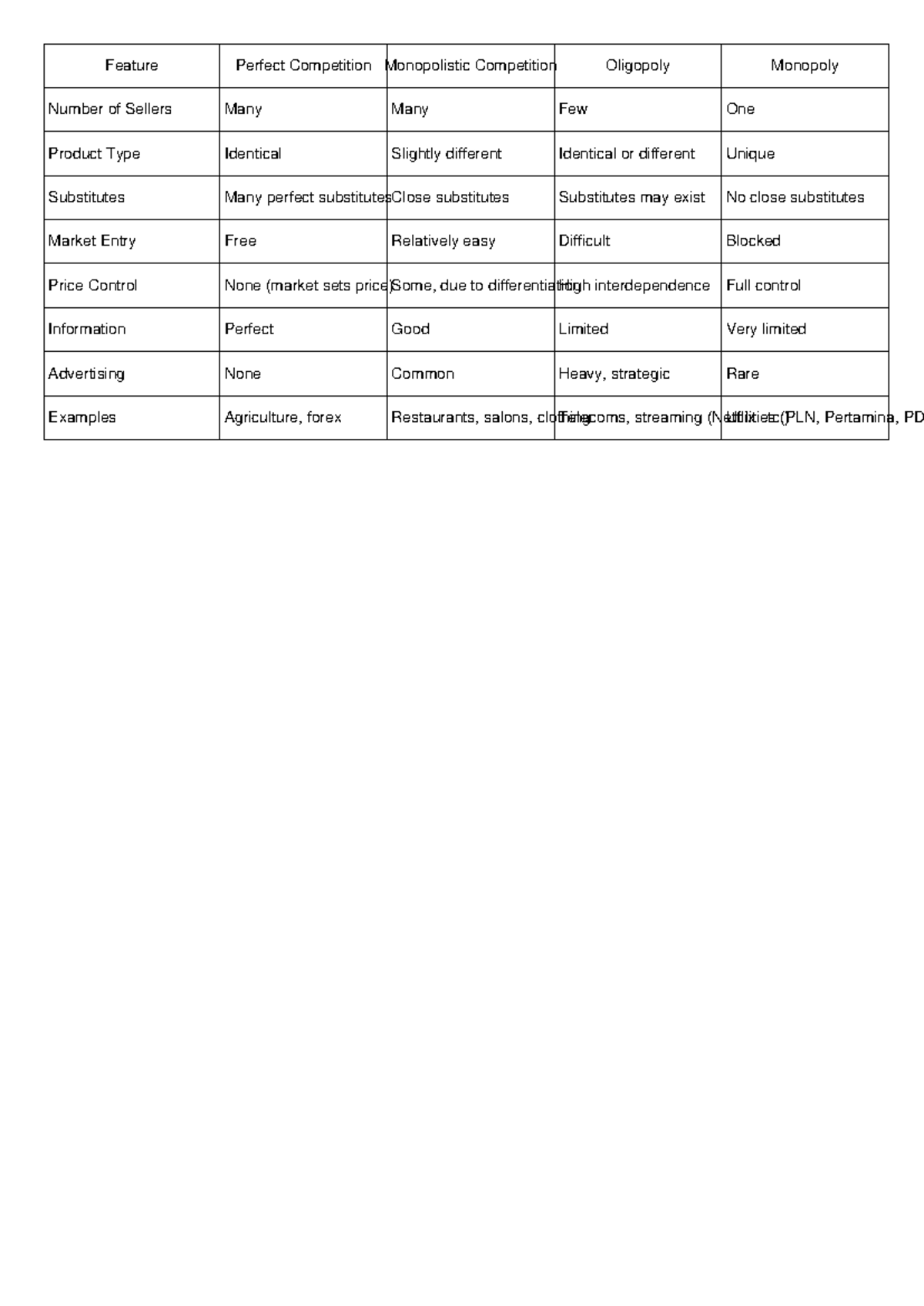 Market Structures Simplified - Feature Perfect Competition Monopolistic ...
