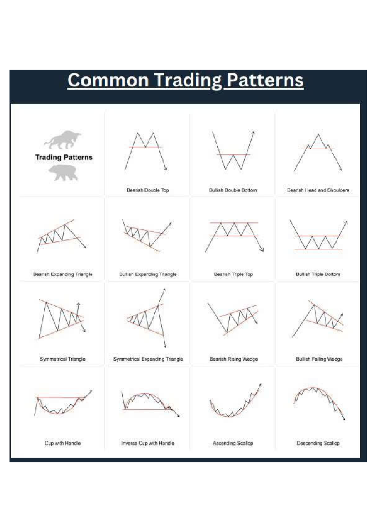 Common Trading Patterns: M W M, Bearish & Bullish Strategies - Studocu