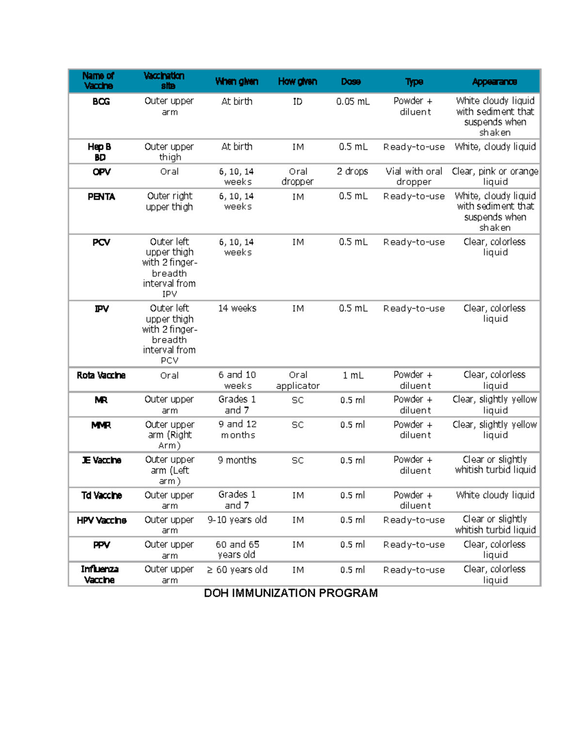 DOH Immunization Program Overview for Group 2 Vaccines - Studocu