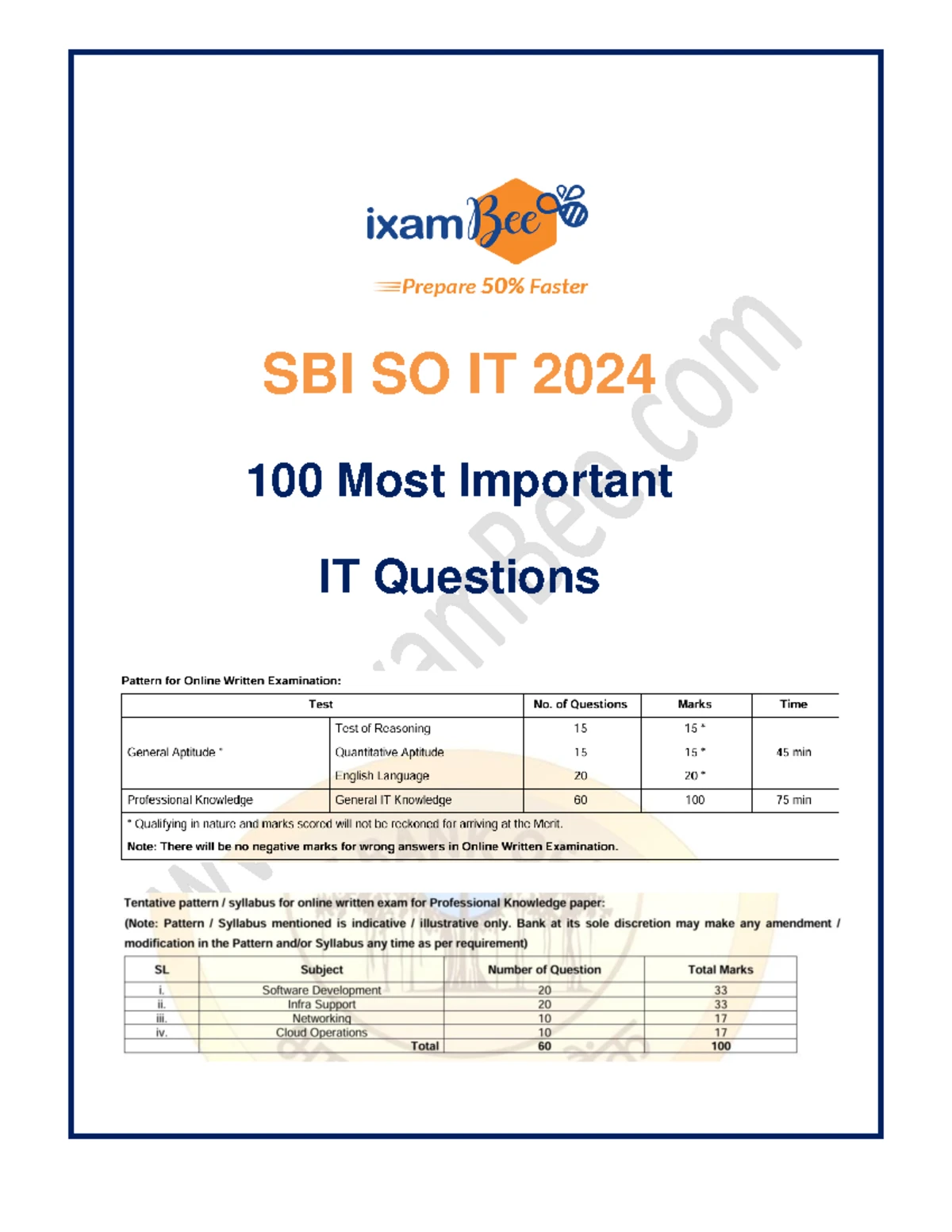 GATE 2025 Data Science AI DA General Aptitude Questions 1-40 - Studocu