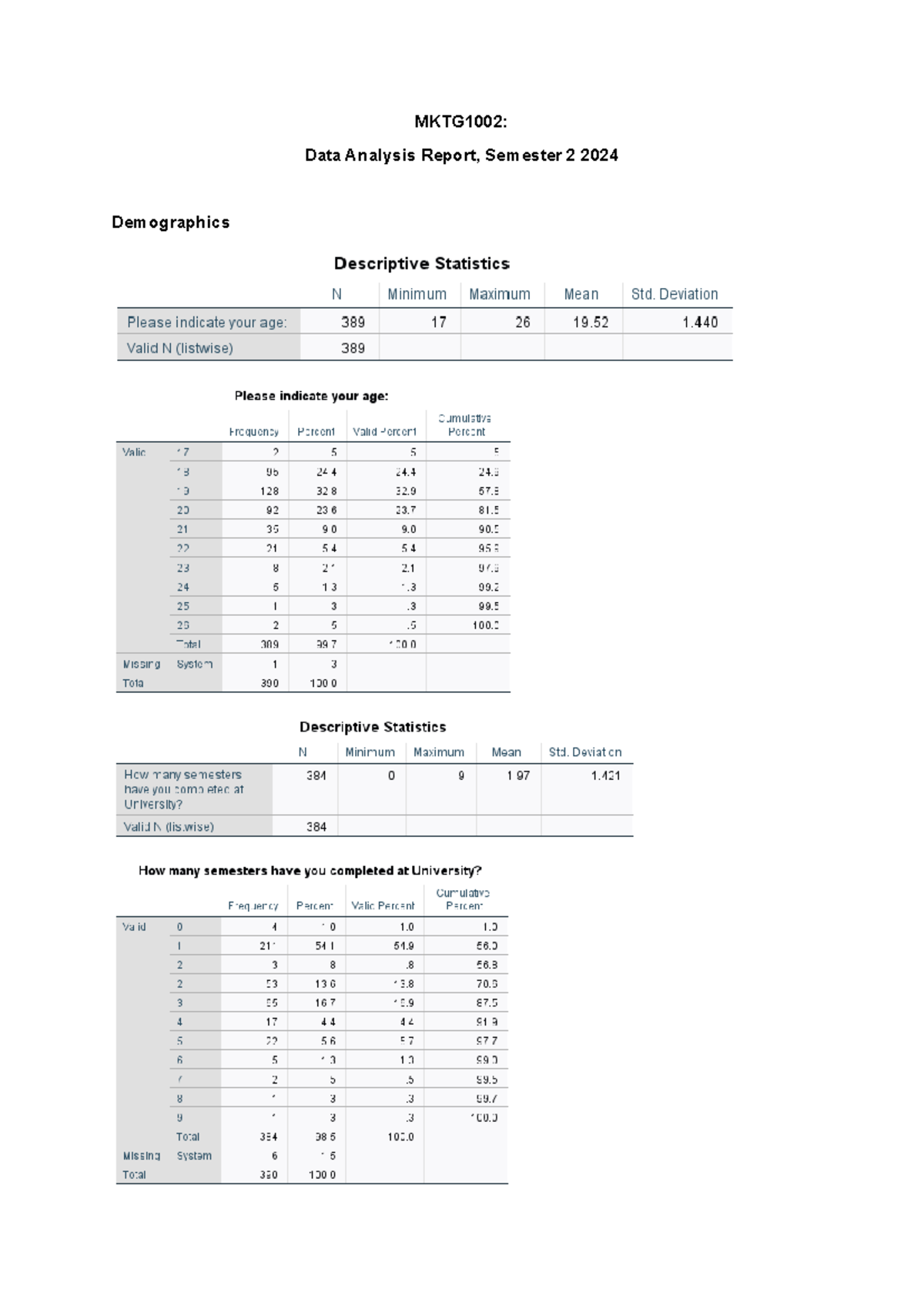 Data Analysis Report - Self Administered Survey Output - Analisis Big ...
