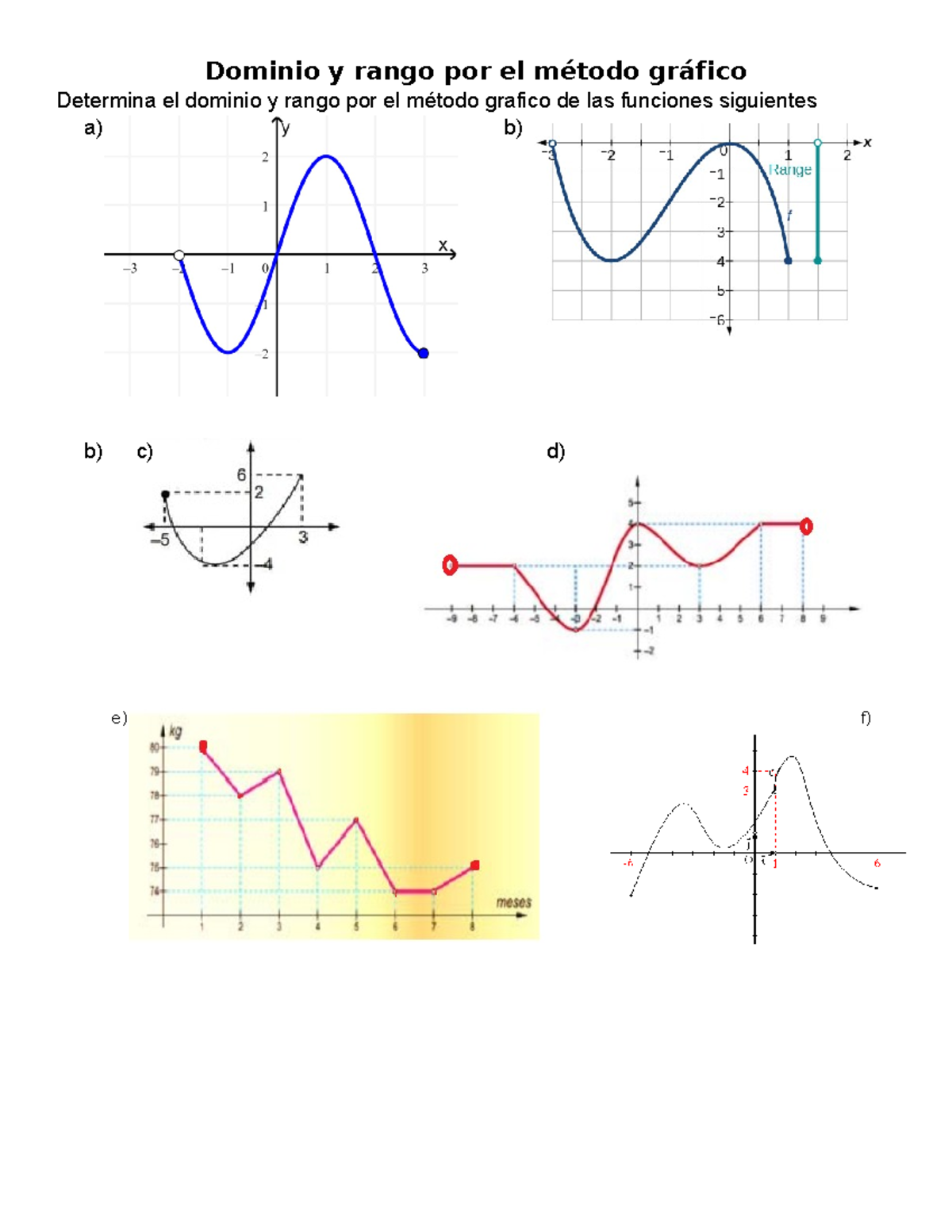 Dominio y rango por el método gráfico - Optativa de matemáticas ...