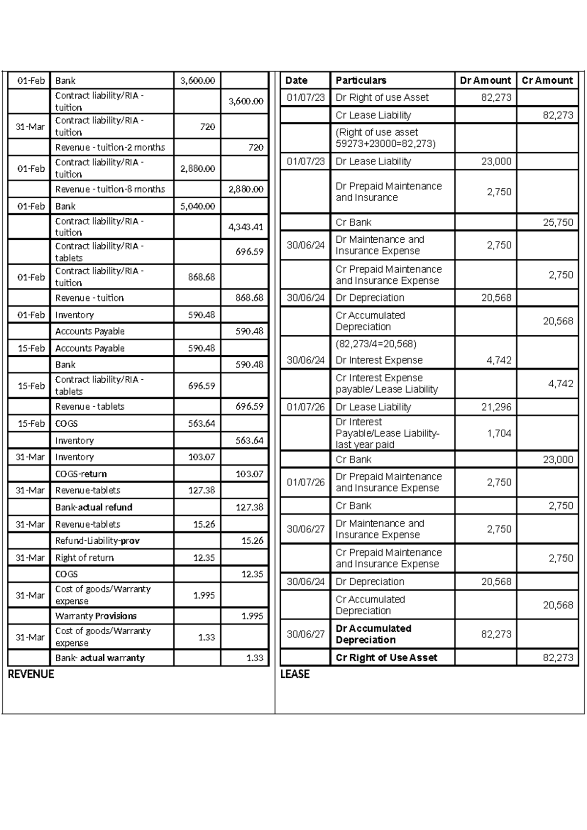 Test 3 - Accounting Notes on Revenue Recognition and Lease Liabilities ...